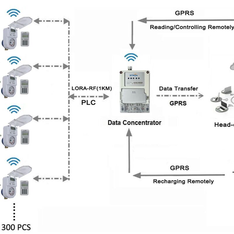 قياسات المياه الذكية القياسية STS IOT مع المسامير الموصلة 4-M16 8-M16 8-M16 8-M16 8-M20 نقل البيانات وتتبع الاستخدام